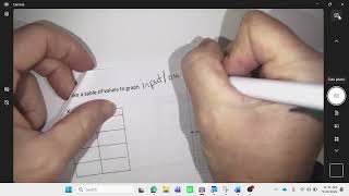 intro to linear and plotting points using table of values