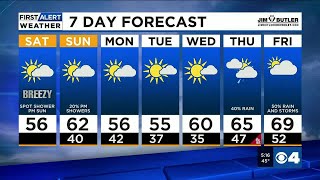 Staying mainly dry this weekend