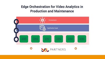 Two private 5G edge use cases: Video analytics in production