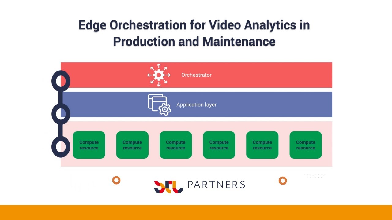 Two private 5G edge use cases: Video analytics in production
