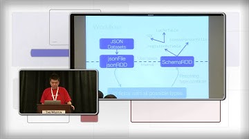 Easy JSON Data Manipulation in Spark - Yin Huai (Databricks)