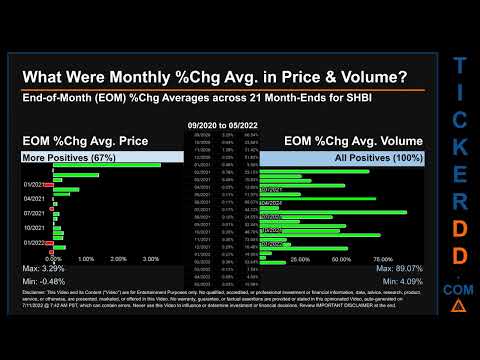 SHBI Price And Volume Analysis By 650 Day Look Back SHBI Stock Analysis For Shore Bancshares Stock 