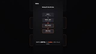 Đo nhiệt độ DHT11 với ESP32 qua MQTT