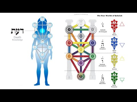 Kabbalah: The Tree Of Life, the Qlippoth and the Tarot.