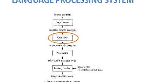Compiler Design 1- Language Processing System in Tamil
