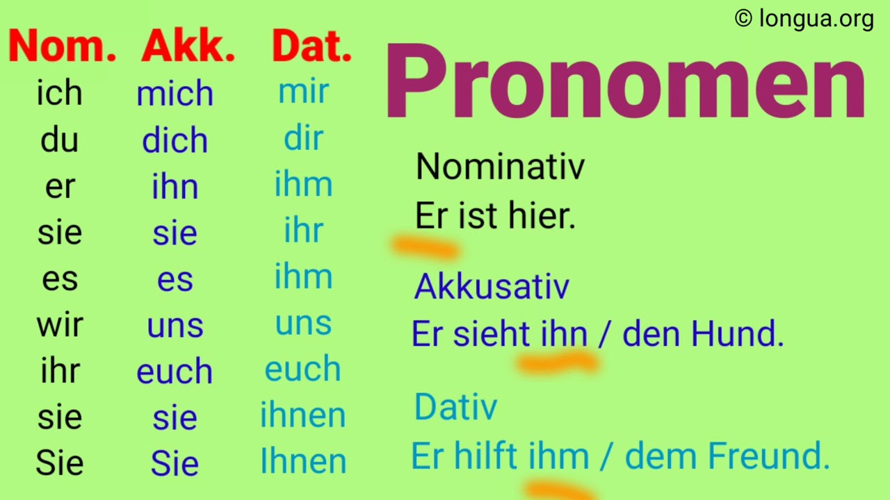 German Personal Pronouns in Dative with examples, Tips and Rules | Learn German | YourGermanTeacher