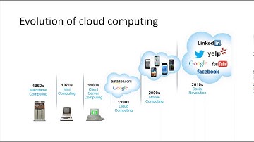 Refer Me Group_Salesforce
