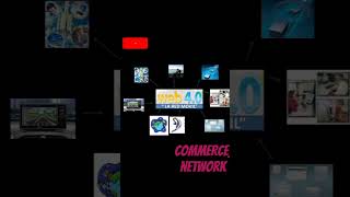 web generation #ugcnetexam #ugcnet #paper1 #commerce #ict #trandingshorts #viral #a #trading #top10