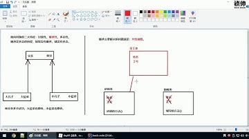 Java语法 152 继承的概述