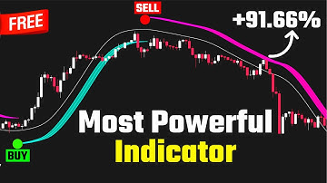 Special Dynamic Settings! It