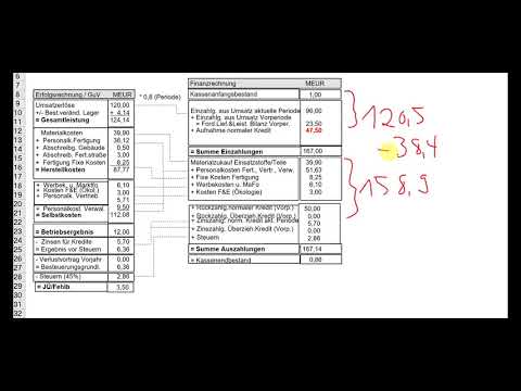 KLR - Finanzplanung - Planspiel TOPSIM Basics