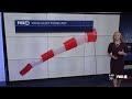 Timing a weekend cold front