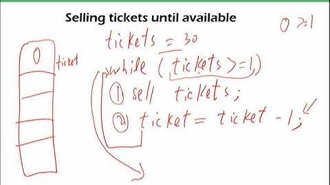 Representation (Pseudocode) While-Structure | Introduction to Computing | CS101_Topic090