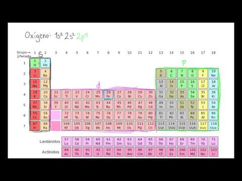 Video: ¿Qué son los elementos de bloque D?