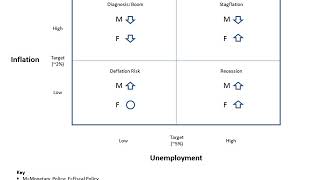 Keynesian economics | Wikipedia audio article