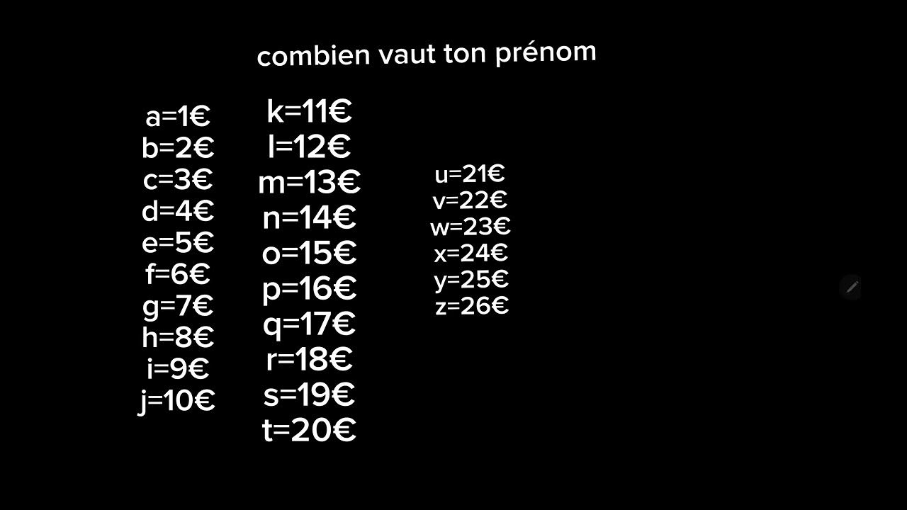 Combien Vaut Ton Prenom Jeu www.youtube.com
