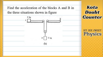 HCV: Find the acceleration of the blocks A and B in the three situations shown in figure.