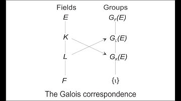 Field and Galois Theory: 20 Solvability by Radicals I