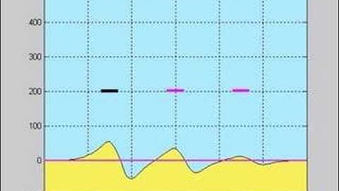 CSI, A Shoreline Change Numerical Model - Part III