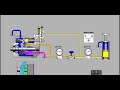 Funcionamiento del sistema Load Sensing 1/3