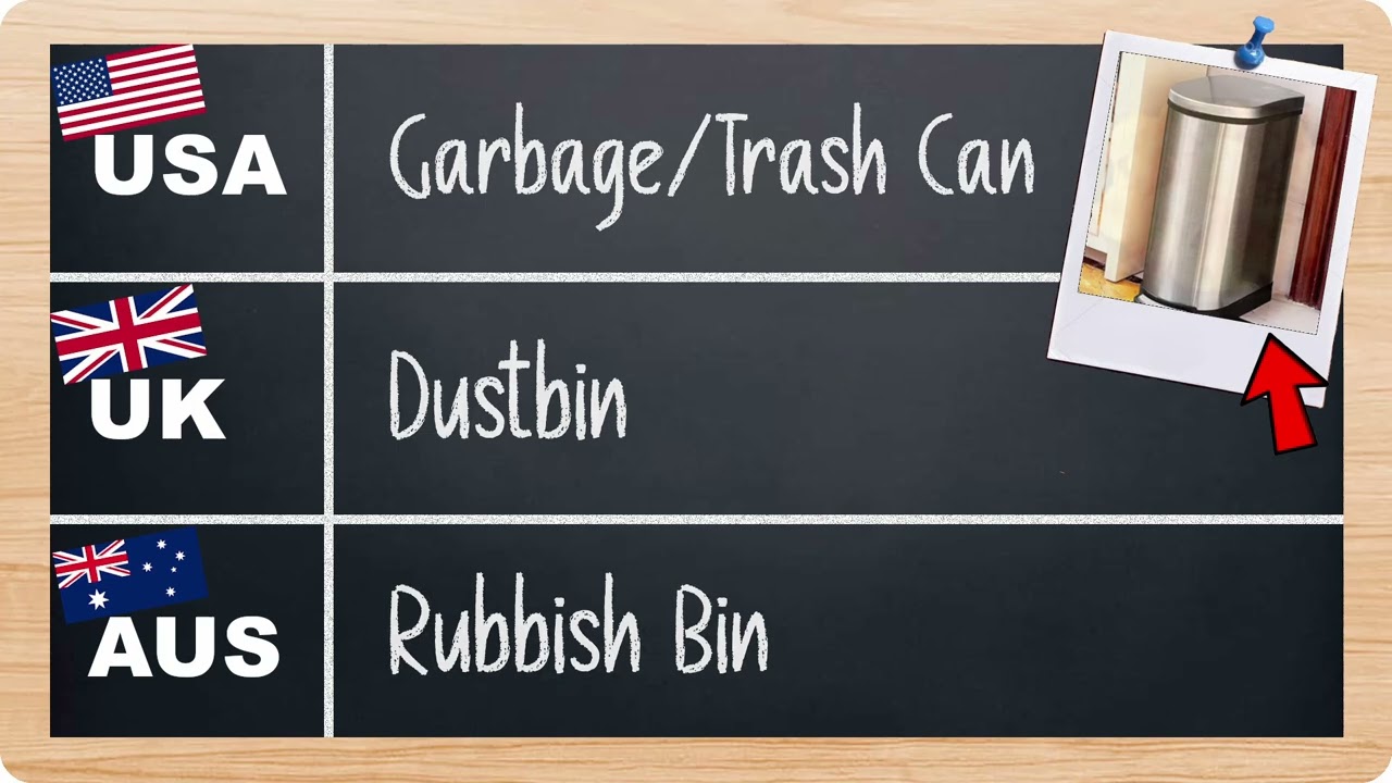 Cultural Language: USA versus UK versus Australia versus South Africa