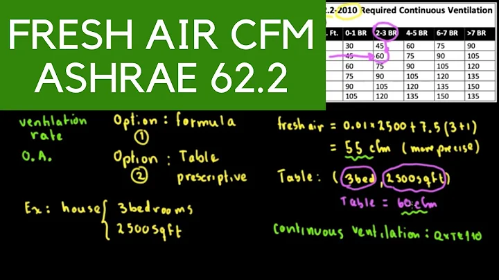 ASHRAE 62.2 Fresh Air CFM,  ventilation rate