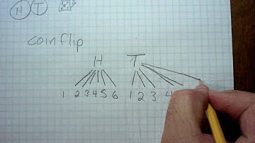 12.1 Geometry - Sample Space and Probability - Example 1