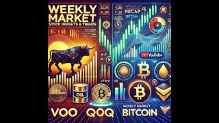 Market Digest Week Ending December 22 2024 ( Would there be a Santa rally?)