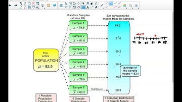 algebra 2 unit 14 sampling distributions part 1