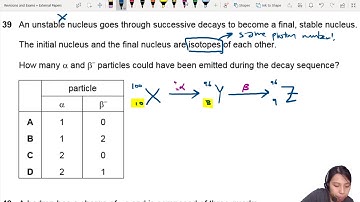 MJ20 P12 Q39 Decay Chain into Isotope | May/June 2020 | CAIE A Level 9702 Physics