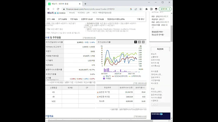 019010베뉴지 주가 전망 및 차트 분석