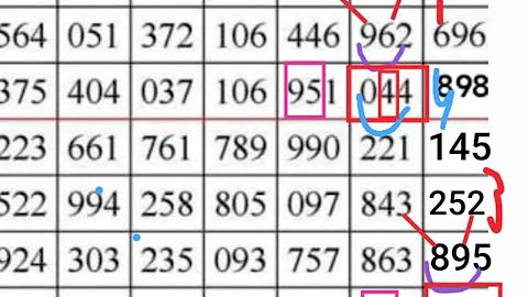 2=1=26 3D chatroot game #3dtips #thailottery #3d #2d3d #lotto 