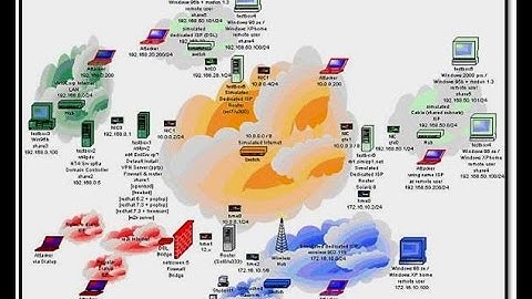 Identification and Authentication   Information Security Lesson