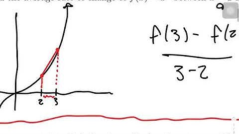 Applied Calculus Lecture 11: Instantaneous Rate of Change (2.1)