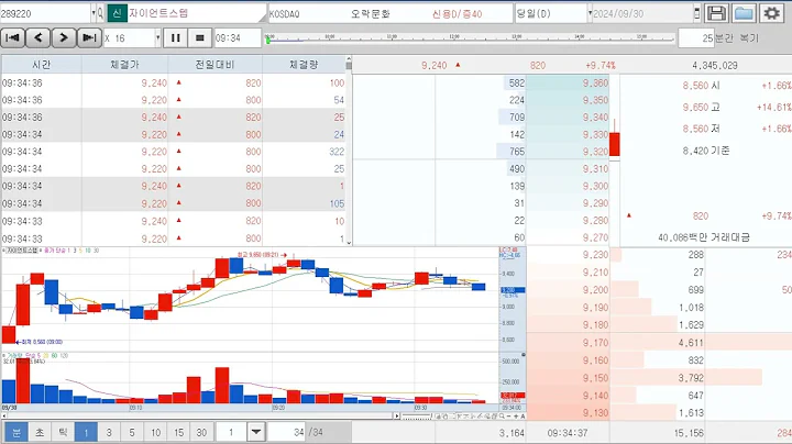 자이언트스텝 289220 코스닥 2024.09.30 복기 차트와 호가창