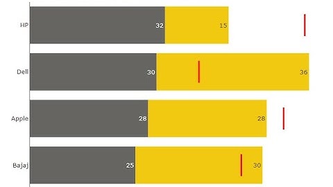 PBIVizEdit Stacked Bar Chart with Multiple Target Lines - Power BI Custom Visual
