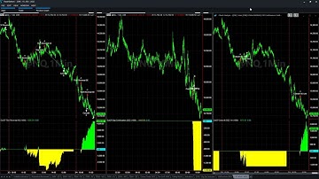 Short Selling Nasdaq Futures with Day Trade Algorithms - Shorting Rally Bursts