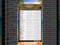 SURVİVOR 2026 GÜNCEL PERFORMANS TABLOSU (16 NİSAN)
