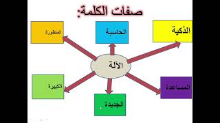 صفات الكلمة 