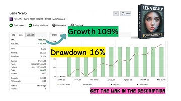 Lena Scalp EA v3.2 MT4 – Precision Gold Trading Bot for XAU/USD
