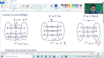 F4 C1 Inverse Function的概念
