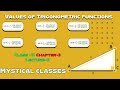 #Values of Trigonometric Functions, Class-11, Chapter-3, Lecture-2