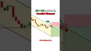 Abcd Pattern On Parallel Channel