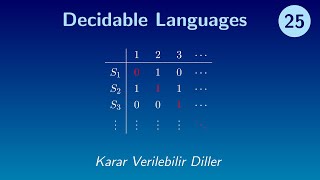 Decidable Languages (Karar Verilebilir Diller)