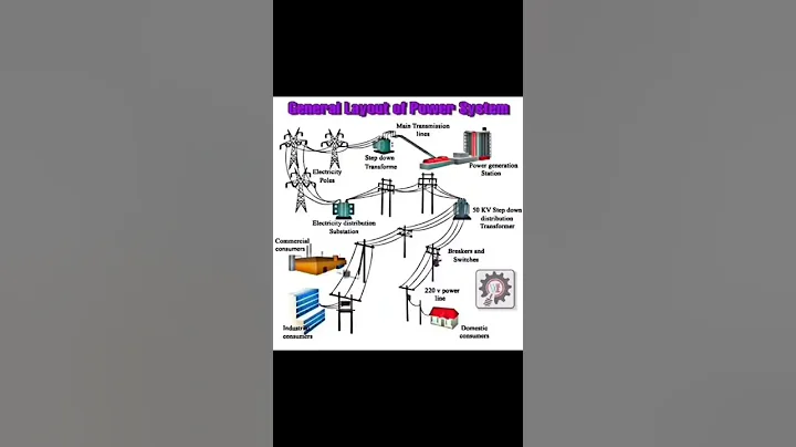 electrical power transmission And Distribution system