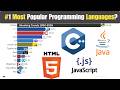 Most Popular Programming Languages (1990–2026)