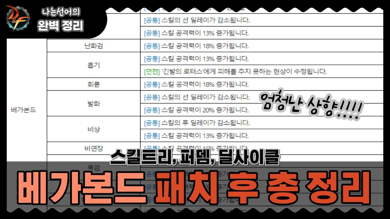 [던파M]베가본드 패치 후 리뷰 및 총 정리(스킬트리, 퍼뎀계산, 패치 후 딜표)