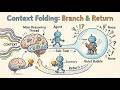 RAG is DEAD: Why 'Context Folding' is the Future of AI Agents | Rynaut - The Agentic Architect