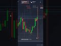 Operando en resistencia de consolidación. #trading #trader #opcionesbinarias #binaryoptions