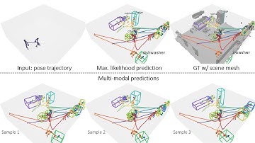 Pose2Room: Understanding 3D Scenes from Human Activities (ECCV